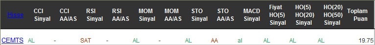 AL sinyali veren hisseler 20-02-2017