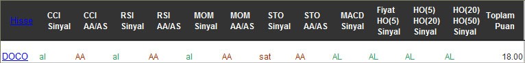 AL sinyali veren hisseler 20-02-2017