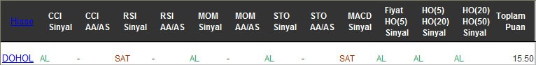 AL sinyali veren hisseler 20-02-2017