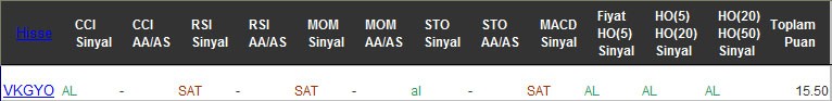 AL sinyali veren hisseler 20-02-2017