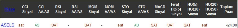 SAT sinyali veren hisseler 20-02-2017