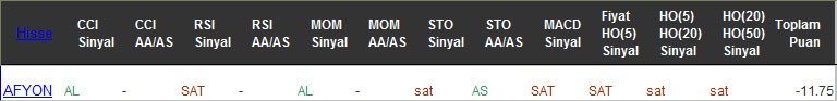 SAT sinyali veren hisseler 20-02-2017