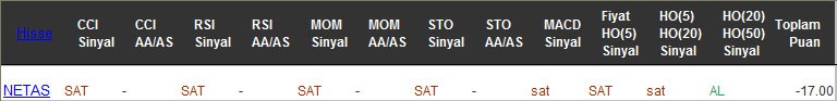 SAT sinyali veren hisseler 20-02-2017