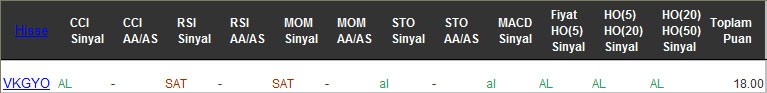 AL sinyali veren hisseler 21-02-2017