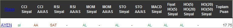 AL sinyali veren hisseler 21-02-2017