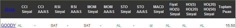 AL sinyali veren hisseler 21-02-2017