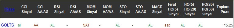 AL sinyali veren hisseler 21-02-2017