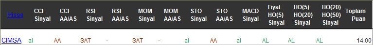 AL sinyali veren hisseler 21-02-2017