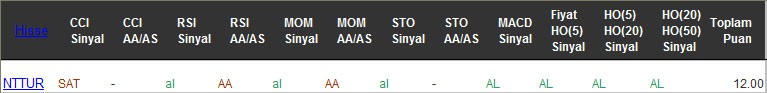 AL sinyali veren hisseler 21-02-2017