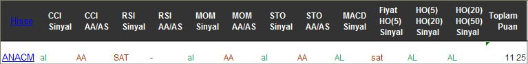 AL sinyali veren hisseler 21-02-2017