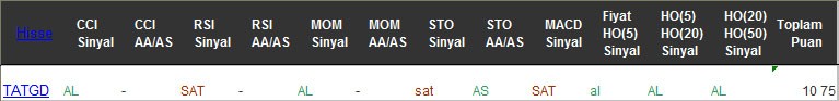 AL sinyali veren hisseler 21-02-2017