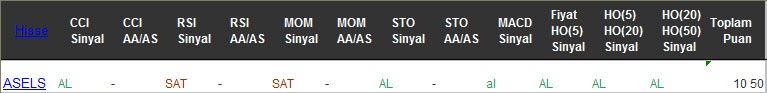 AL sinyali veren hisseler 21-02-2017