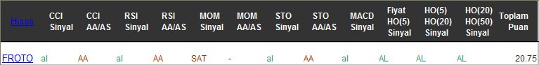 AL sinyali veren hisseler 21-02-2017