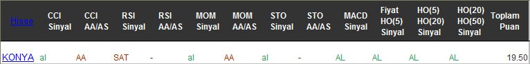 AL sinyali veren hisseler 22-02-2017