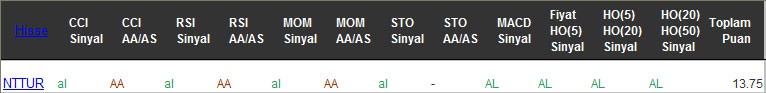 AL sinyali veren hisseler 22-02-2017