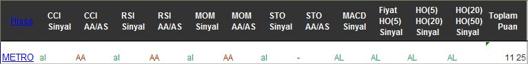 AL sinyali veren hisseler 22-02-2017