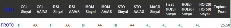 AL sinyali veren hisseler 22-02-2017