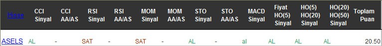 AL sinyali veren hisseler 22-02-2017