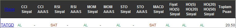 AL sinyali veren hisseler 22-02-2017