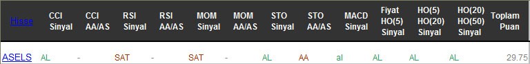 AL sinyali veren hisseler 23-02-2017