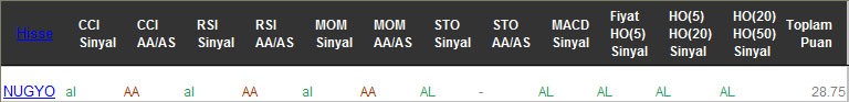 AL sinyali veren hisseler 23-02-2017