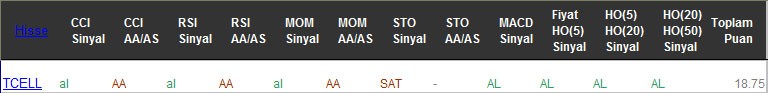 AL sinyali veren hisseler 23-02-2017