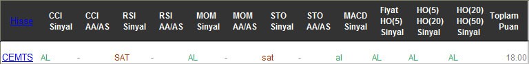 AL sinyali veren hisseler 23-02-2017