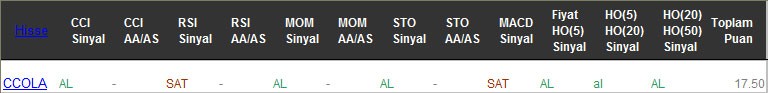 AL sinyali veren hisseler 23-02-2017