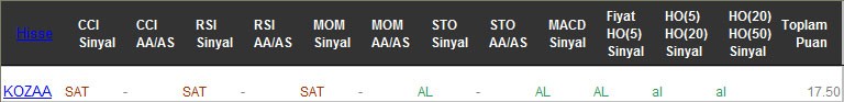 AL sinyali veren hisseler 23-02-2017