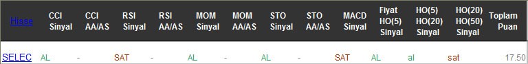 AL sinyali veren hisseler 23-02-2017