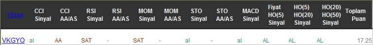 AL sinyali veren hisseler 23-02-2017