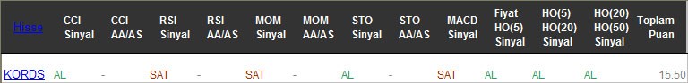 AL sinyali veren hisseler 23-02-2017