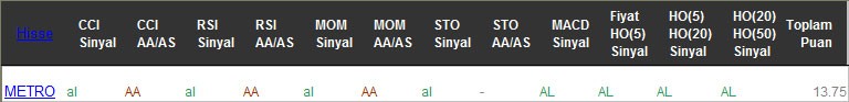 AL sinyali veren hisseler 23-02-2017