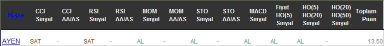 AL sinyali veren hisseler 23-02-2017