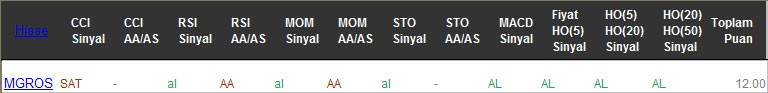 AL sinyali veren hisseler 23-02-2017