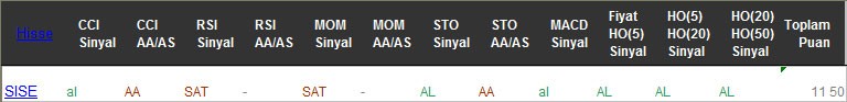 AL sinyali veren hisseler 23-02-2017