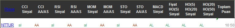 AL sinyali veren hisseler 23-02-2017