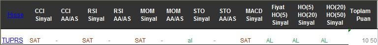 AL sinyali veren hisseler 23-02-2017