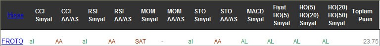 AL sinyali veren hisseler 23-02-2017