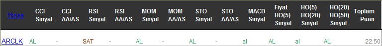 AL sinyali veren hisseler 23-02-2017