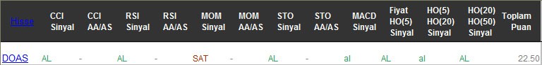 AL sinyali veren hisseler 23-02-2017