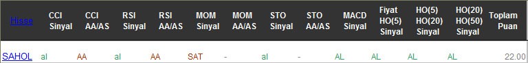 AL sinyali veren hisseler 23-02-2017