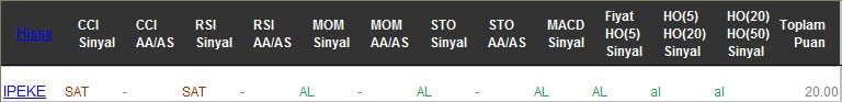 AL sinyali veren hisseler 23-02-2017