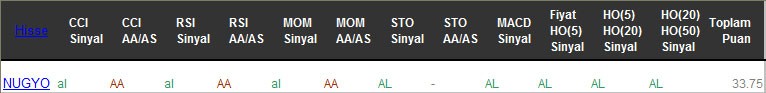 AL sinyali veren hisseler 24-02-2017