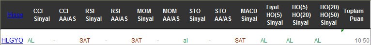 AL sinyali veren hisseler 24-02-2017