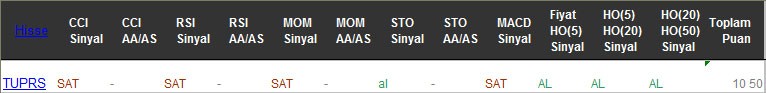 AL sinyali veren hisseler 24-02-2017