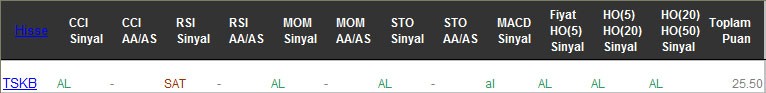 AL sinyali veren hisseler 24-02-2017