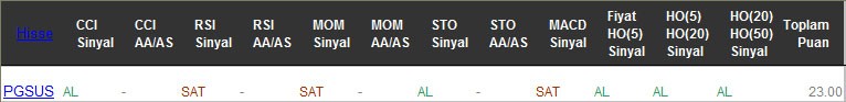 AL sinyali veren hisseler 24-02-2017