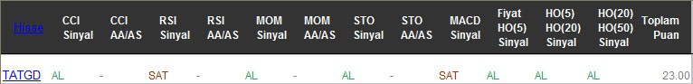 AL sinyali veren hisseler 24-02-2017