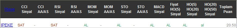 AL sinyali veren hisseler 24-02-2017